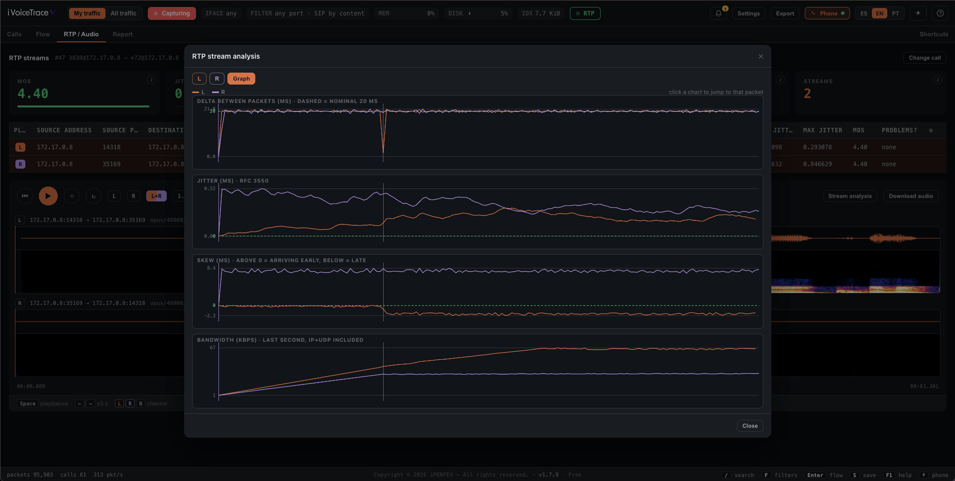 Gráficos de delta entre paquetes, jitter, skew y ancho de banda de los dos streams